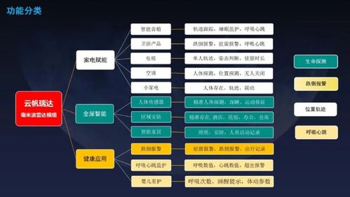 云帆瑞達毫米波雷達技術(shù)溝通暨產(chǎn)品發(fā)布會成功舉辦，引領(lǐng)感知技術(shù)新篇章